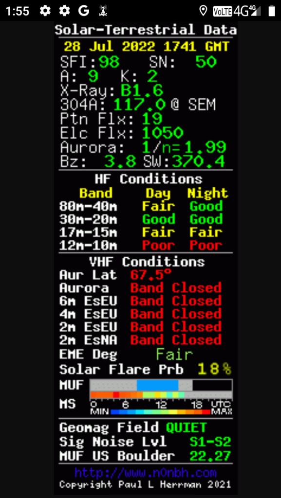 Solar-terrestrial data